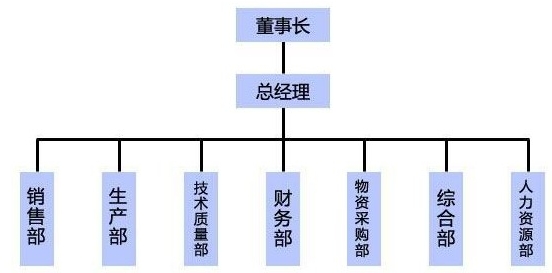 组织架构.jpg